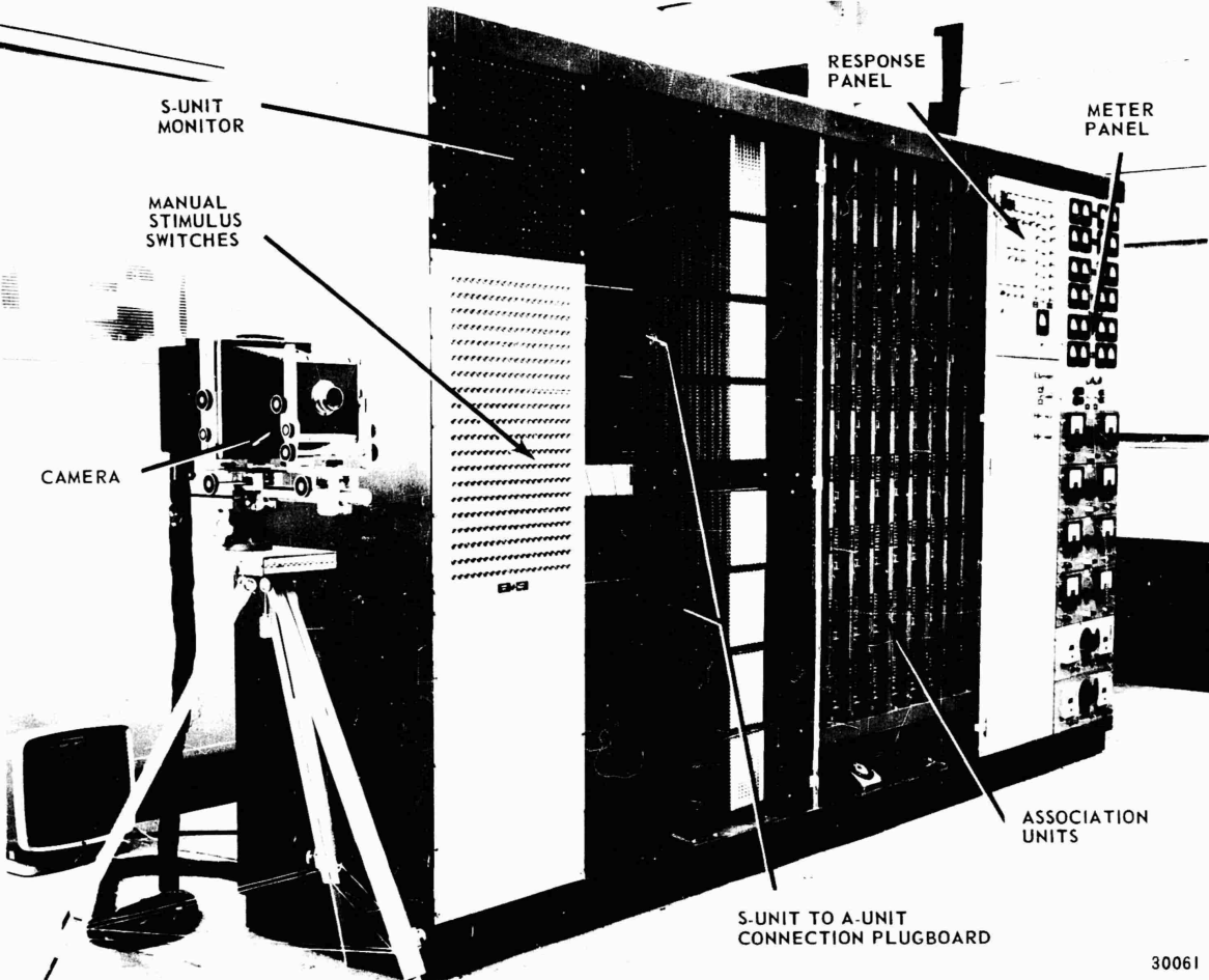 Mark I Perceptronの装置写真に、カメラ、反応パネル、連合ユニットなどの部位を示した図